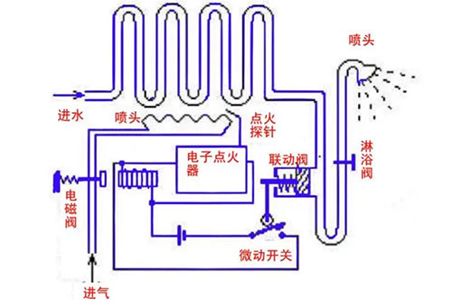燃气热水器的工作原理