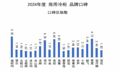 2024商用冷柜品牌口碑发布，澳柯玛连续11年夺冠